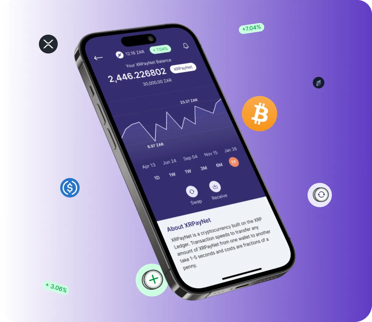 Cloud Invest - O que é?